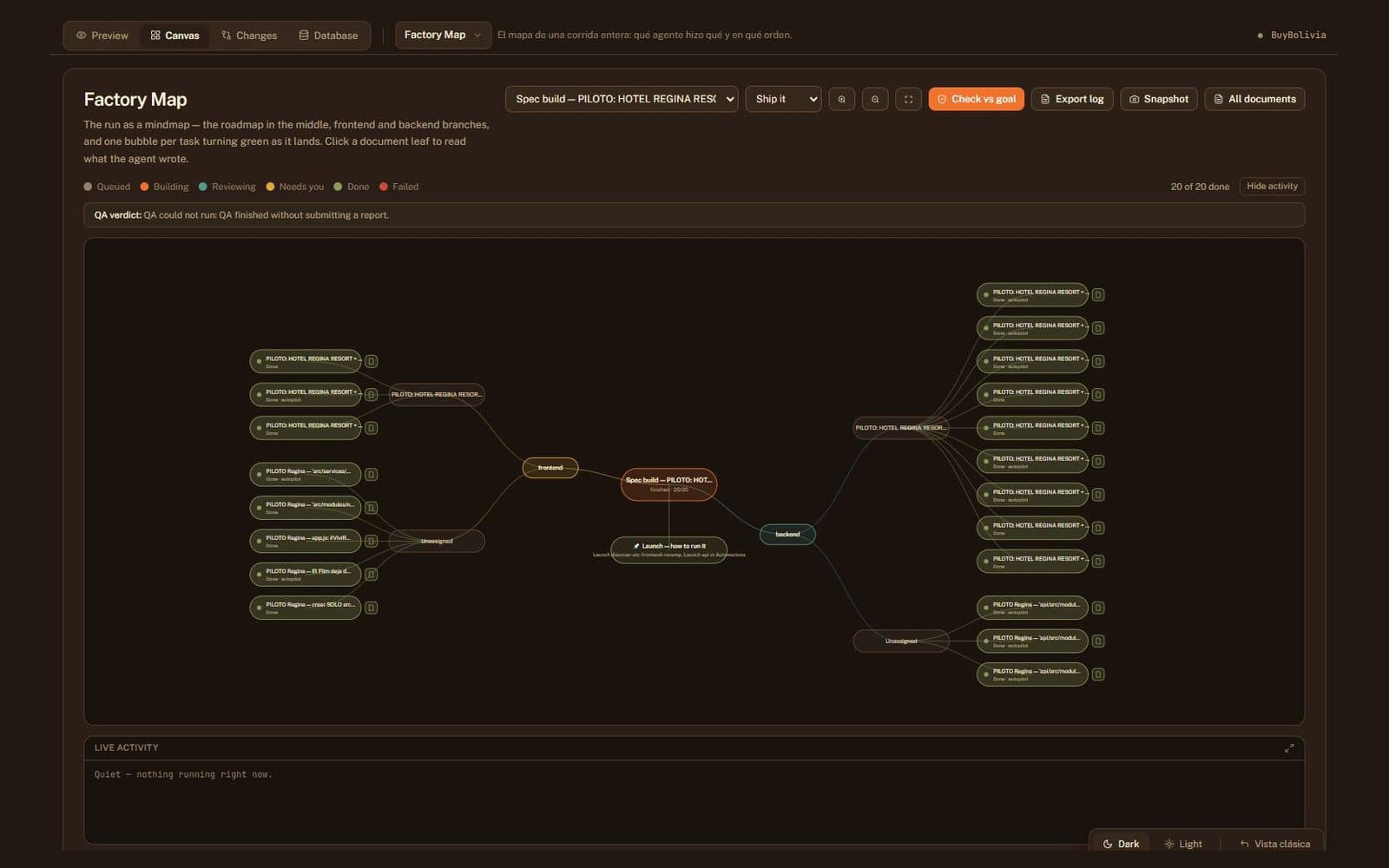 Die Atlas Factory Map: ein Lauf als verzweigte Mindmap mit einem Knoten pro Aufgabe und farbcodiertem Status.