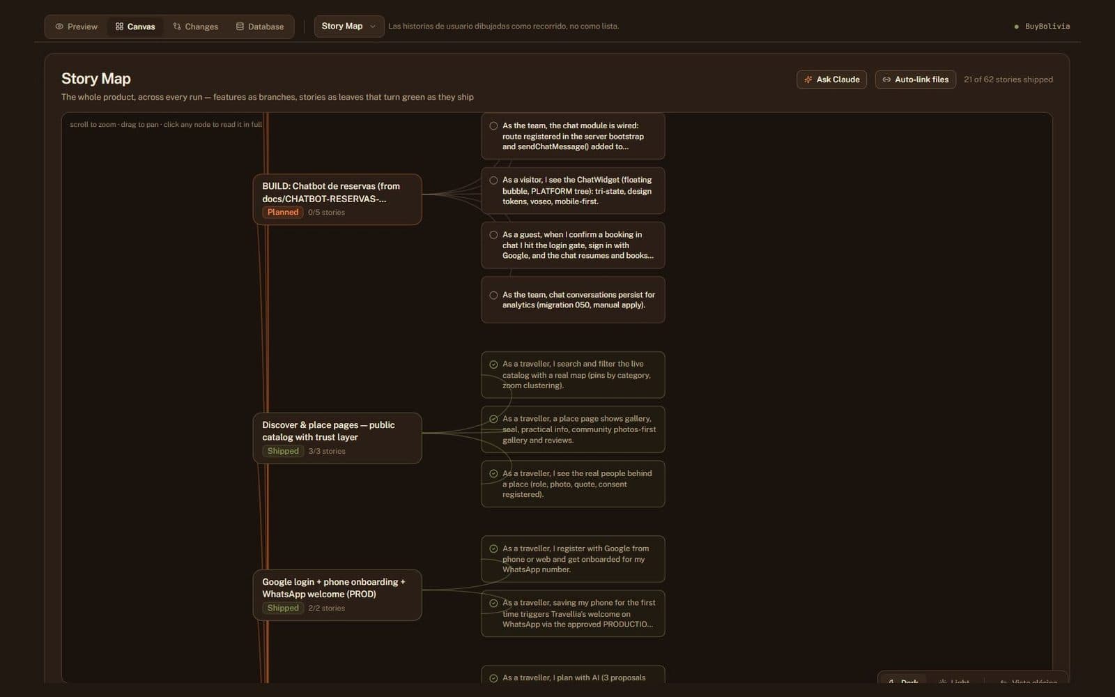 Die Atlas Story Map: User Stories als Äste und Blätter, ausgelieferte Stories grün markiert.
